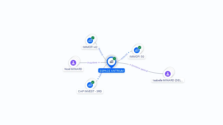 Cartographie gratuite d'ESPACE ANTRIUM