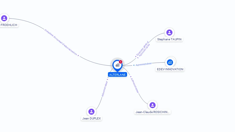 Cartographie gratuite d'ALTERLANE