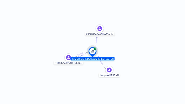 Cartographie gratuite d'IMMOBILIERE DES AUMIERES HAUTES