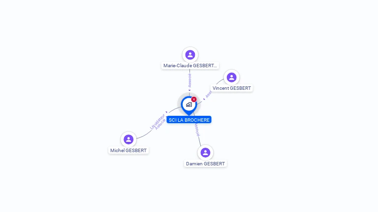 Cartographie gratuite de SCI LA BROCHERE