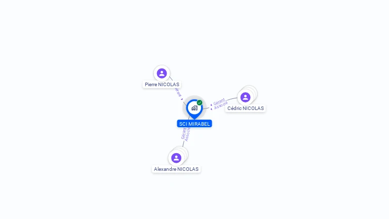 Cartographie gratuite de SCI MIRABEL