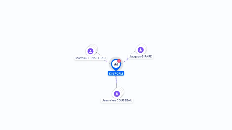 Cartographie gratuite de KIN'FORM