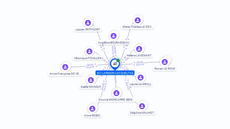 Cartographie gratuite de SCI LARMOR LOCQUELTAS
