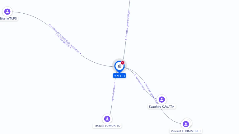 Cartographie gratuite d'YMFH