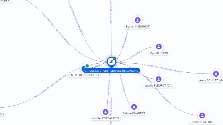 Cartographie gratuite de CAISSE DE CREDIT MUTUEL DE LONGVIC