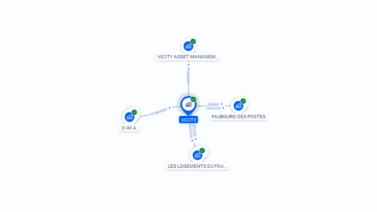 Cartographie gratuite de VICITY