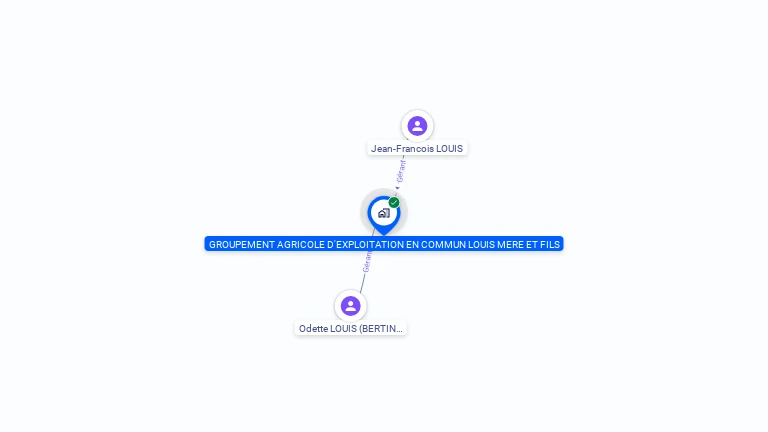 Cartographie gratuite de GAEC LOUIS MERE ET FILS