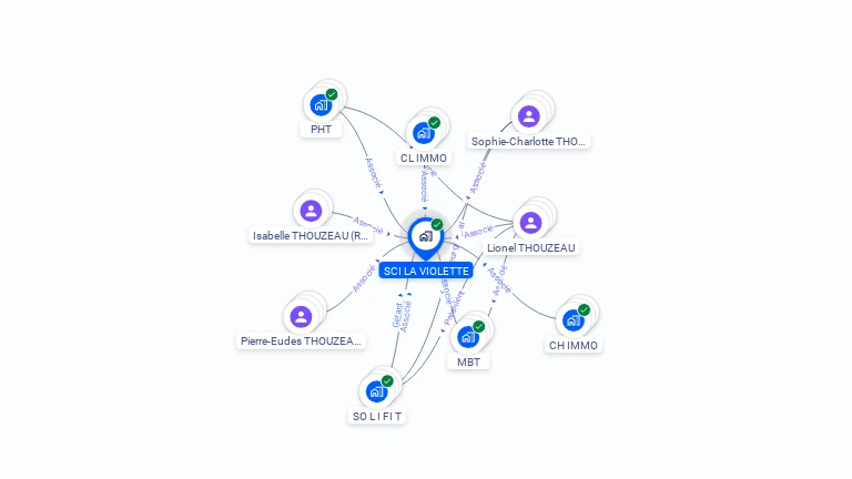 Cartographie gratuite de SCI LA VIOLETTE