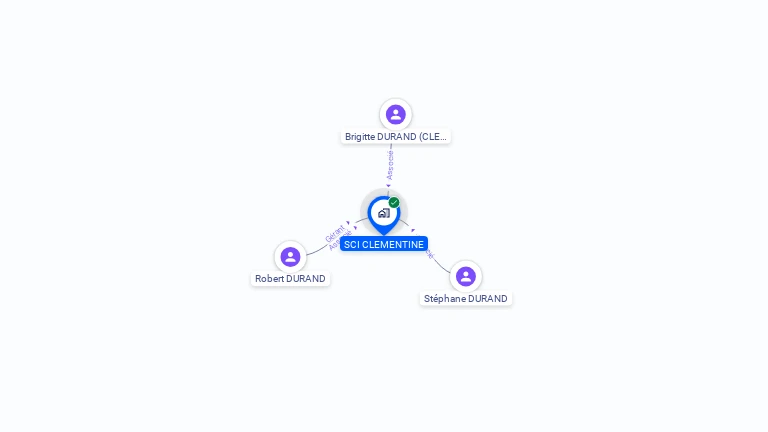 Cartographie gratuite de SCI CLEMENTINE