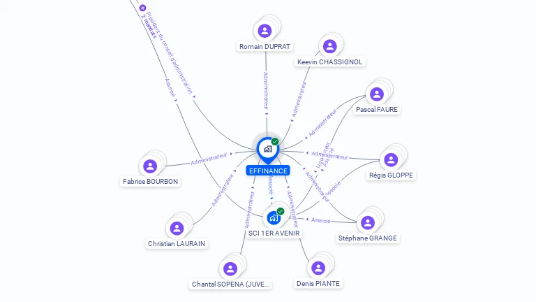 Cartographie gratuite d'EFFINANCE
