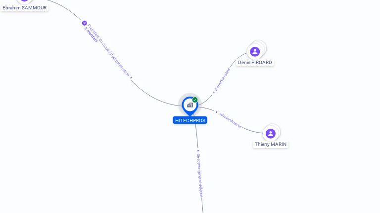 Cartographie gratuite de HITECHPROS