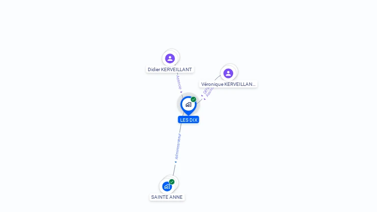 Cartographie gratuite de LES DIX