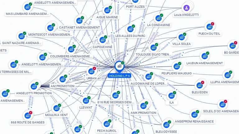 Cartographie gratuite de HOLDING LPA