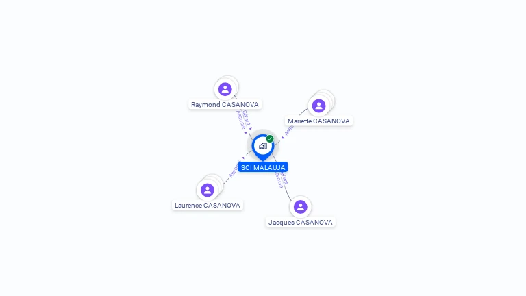 Cartographie gratuite de SCI MALAUJA