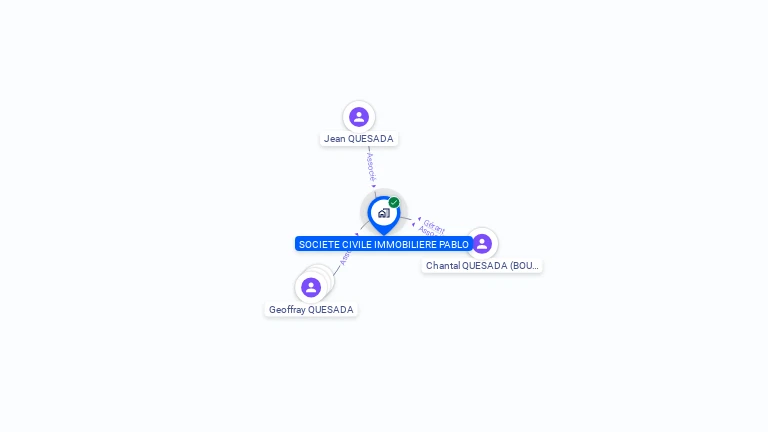 Cartographie gratuite de SCI PABLO