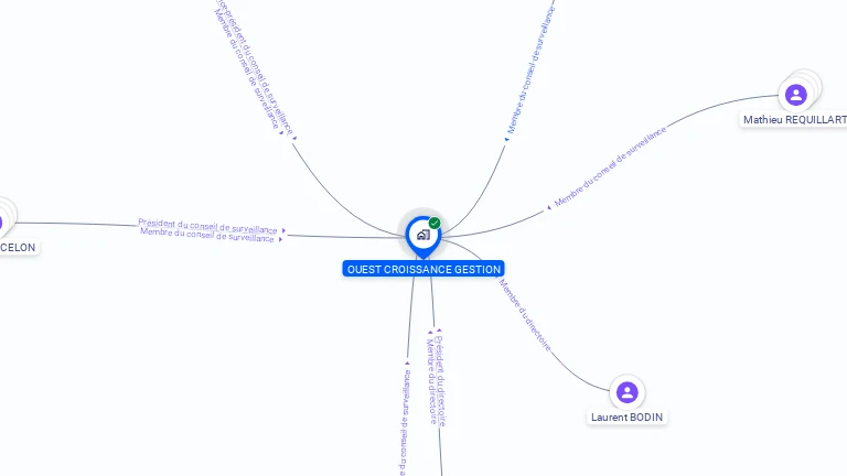 Cartographie gratuite d'OUEST CROISSANCE GESTION