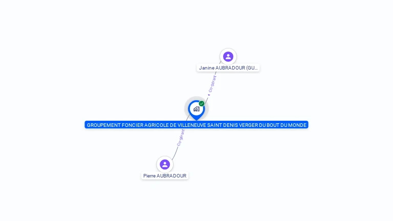 Cartographie gratuite de GFA VILLENEUVE ST DENIS