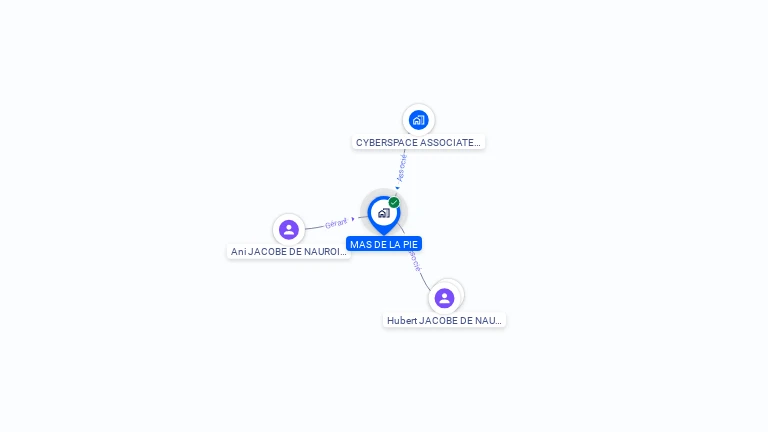 Cartographie gratuite de MAS DE LA PIE