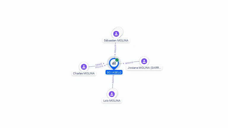 Cartographie gratuite de SCI ASELO