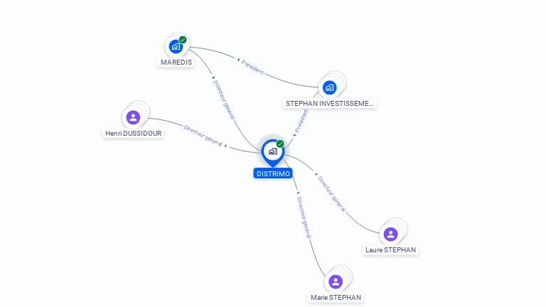 Cartographie gratuite de DISTRIMO