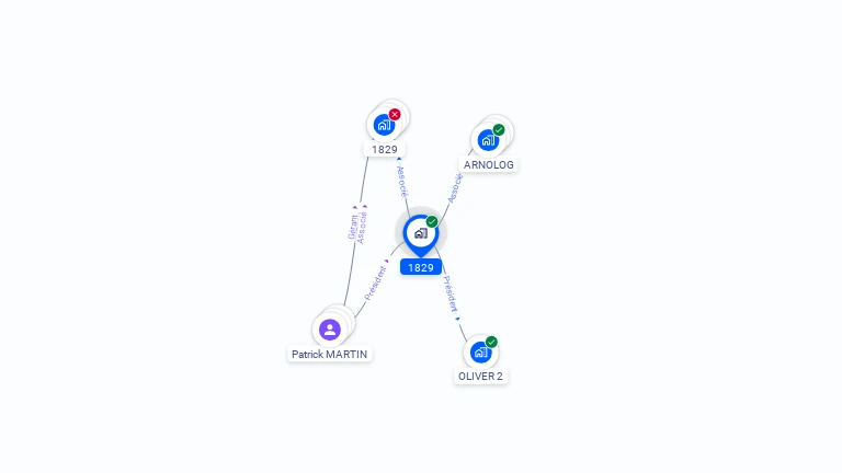 Cartographie gratuite de 1829