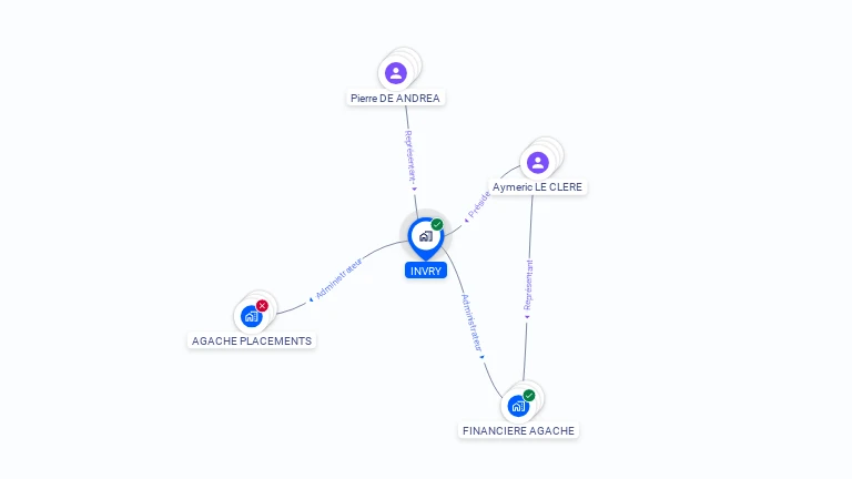 Cartographie gratuite d'INVRY