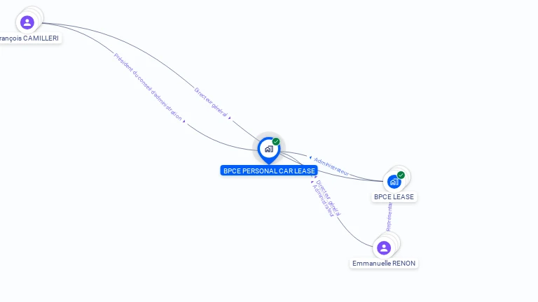 Cartographie gratuite de BPCE PERSONAL CAR LEASE