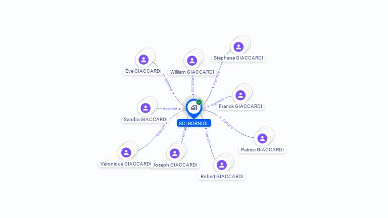 Cartographie gratuite de SCI BORNIOL