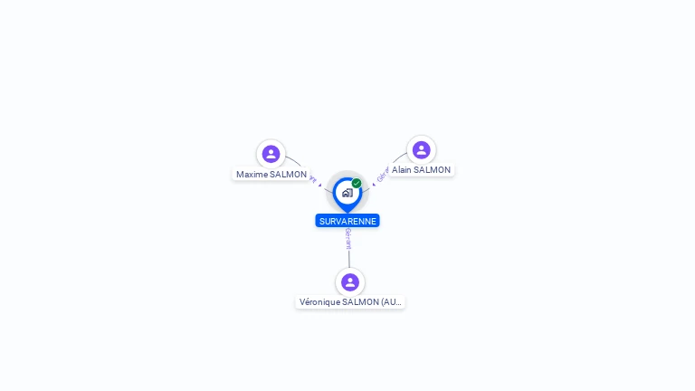 Cartographie gratuite de GROUPEMENT AGRICOLE D'EXPLOITATION EN COMMUN RECONNU SURVARENNE