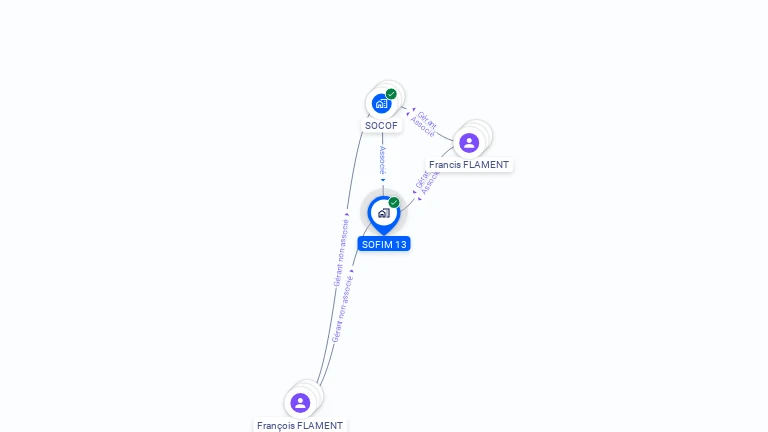 Cartographie gratuite de SOFIM 13
