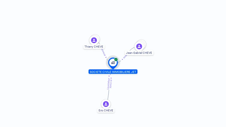 Cartographie gratuite de SCI JET