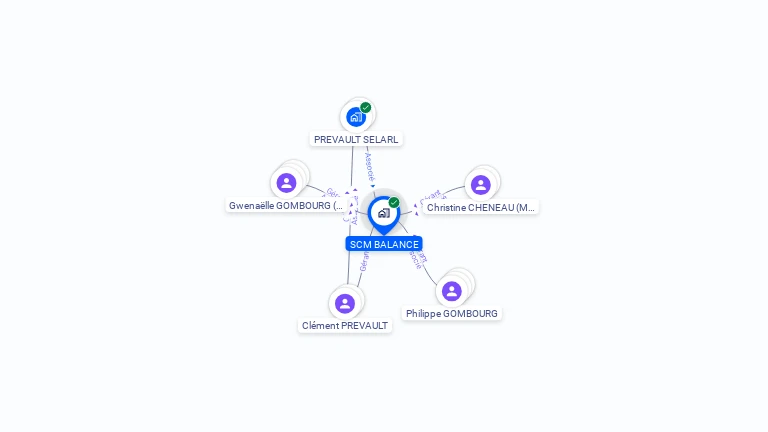 Cartographie gratuite de SCM BALANCE
