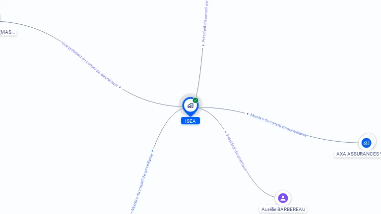 Cartographie gratuite d'ISEA