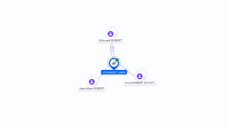 Cartographie gratuite de VIVEMENT LUNDI