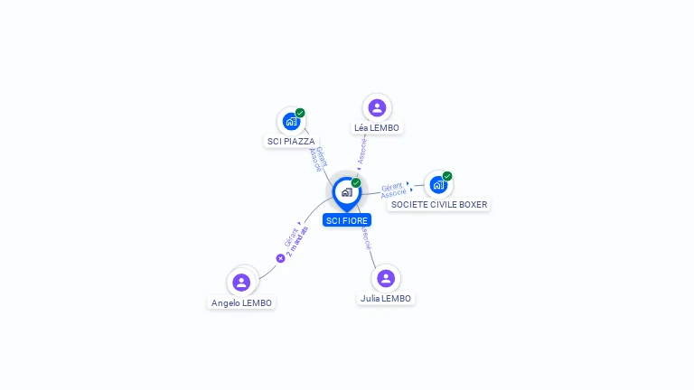 Cartographie gratuite de FIORE