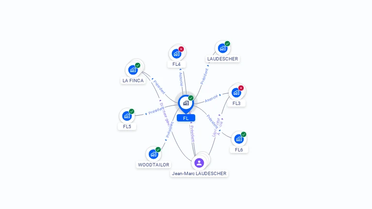 Cartographie gratuite de FL