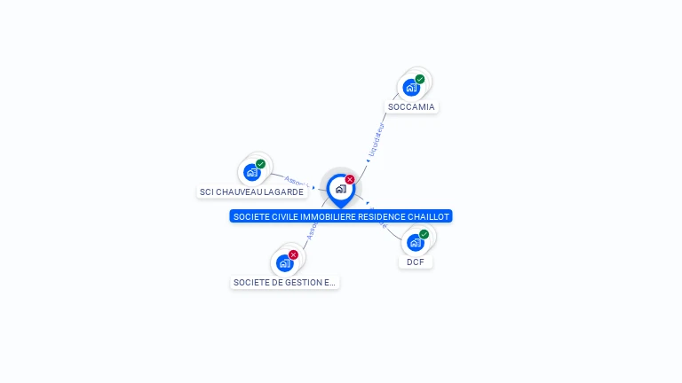 Cartographie gratuite de SCI RESIDENCE CHAILLOT