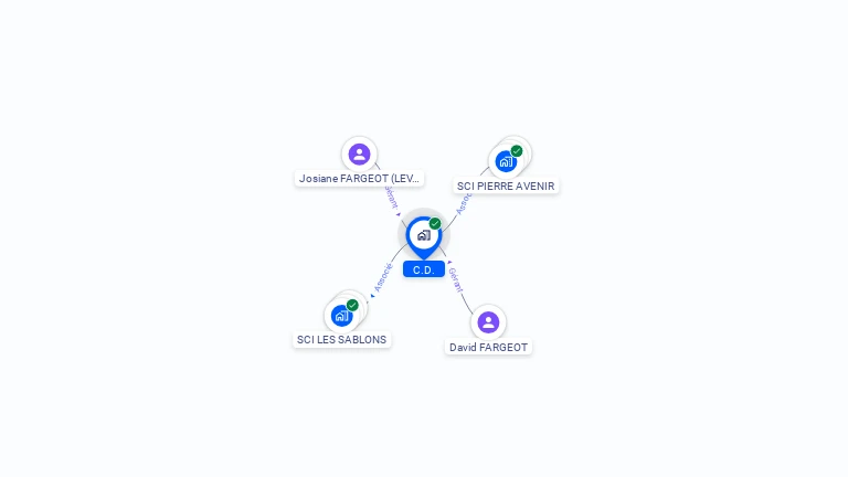 Cartographie gratuite de CD