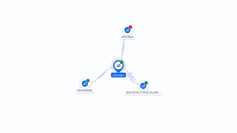 Cartographie gratuite d'ARANEA