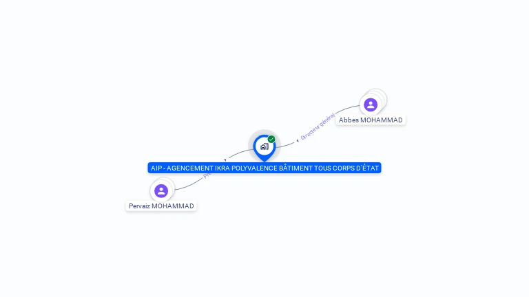 Cartographie gratuite d'AIP-AGENCEMENT IKRA POLYVALENCE BATIMENT TOUS CORPS D'ETAT