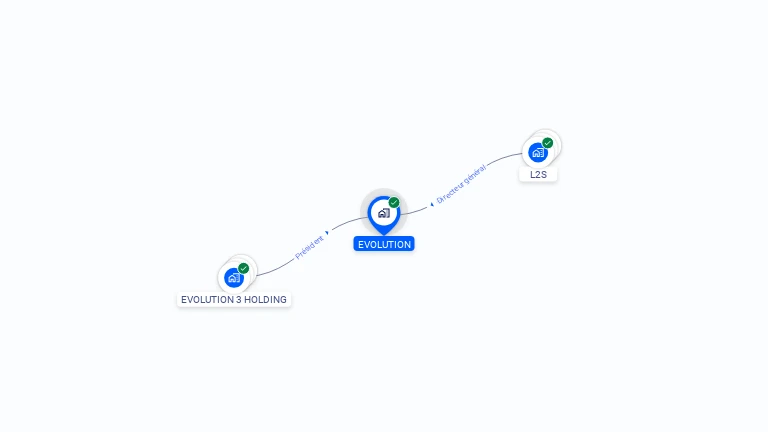 Cartographie gratuite d'EVOLUTION