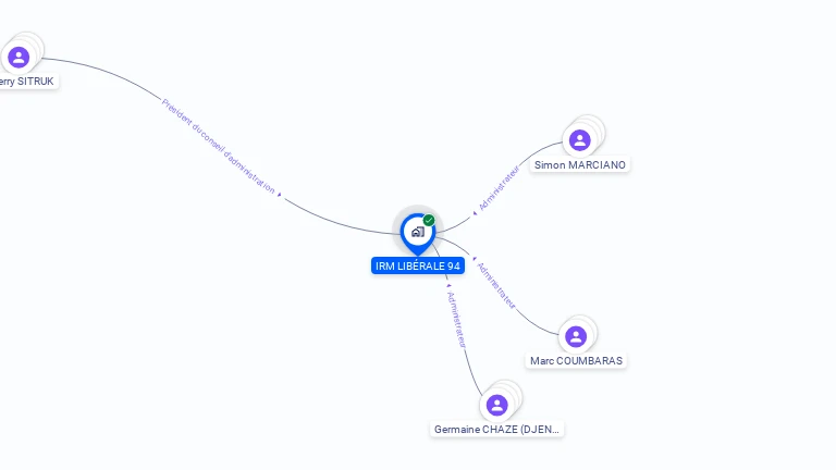 Cartographie gratuite d'IRM LIBERALE 94