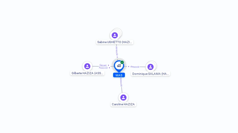 Cartographie gratuite de MAS