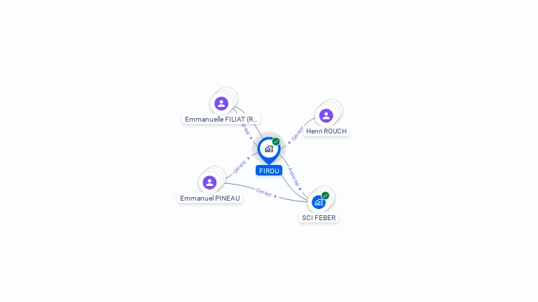 Cartographie gratuite de FIROU