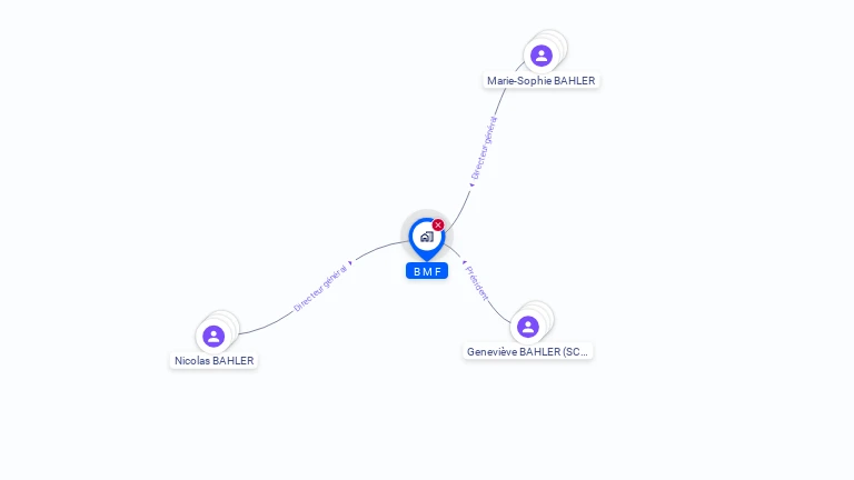 Cartographie gratuite de BMF