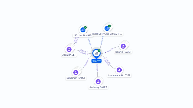 Cartographie gratuite de HAPY