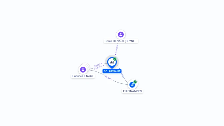 Cartographie gratuite de HENAUT