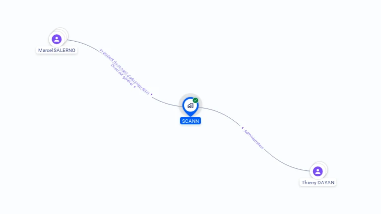 Cartographie gratuite de SCANN