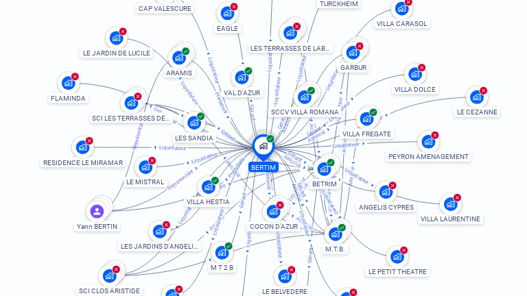 Cartographie gratuite de BERTIM
