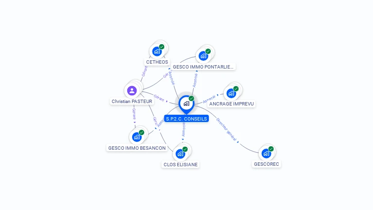 Cartographie gratuite de S P 2 C CONSEILS